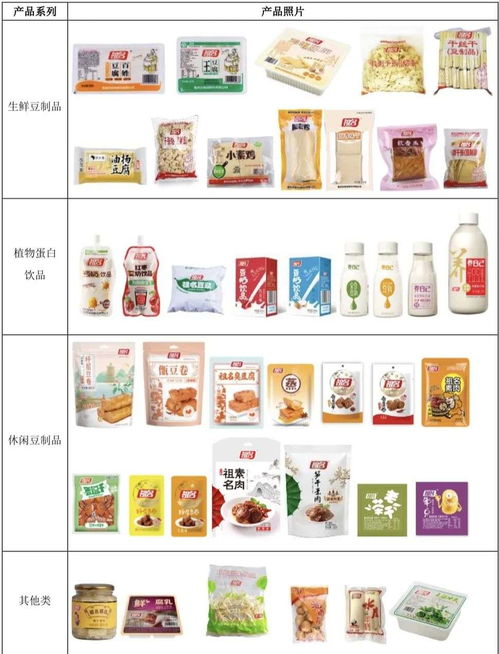 菜市場的品牌戰爭 一塊豆腐年銷13.4億元的背后