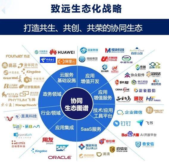 取釘釘和用友之長，致遠互聯能否成企業軟件集大成者？