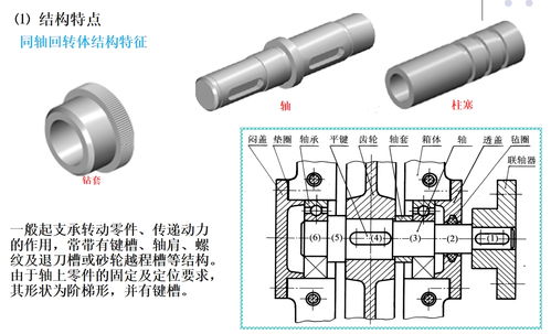 機械制圖之零件圖表達